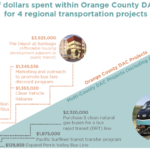 cap and trade equity report graphic